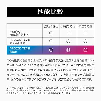 氷撃α freezetech直営限定 コンパクトジャケット　XL FREEZE TECH 氷撃α WOMENS LINE 冷感コンパクトジャケット White
